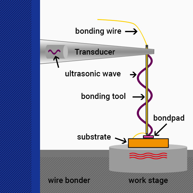 wire bonding.jpg